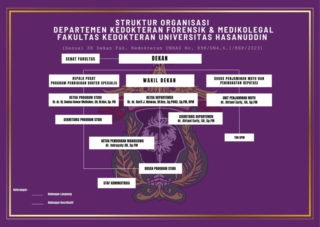 Struktur Organisasi - Forensik-Medikolegal Unhas